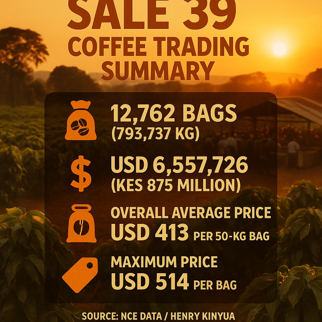 Nairobi Coffee Exchange Sale 39 Results (September 9, 2025)