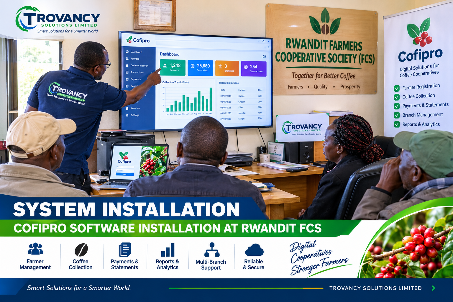 Trovancy Technologies Transforming Agricultural Operations
